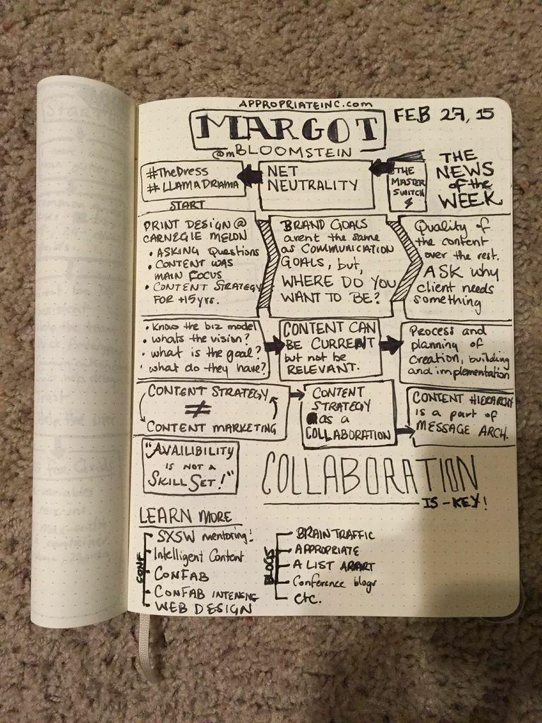 Margotsketchnotes