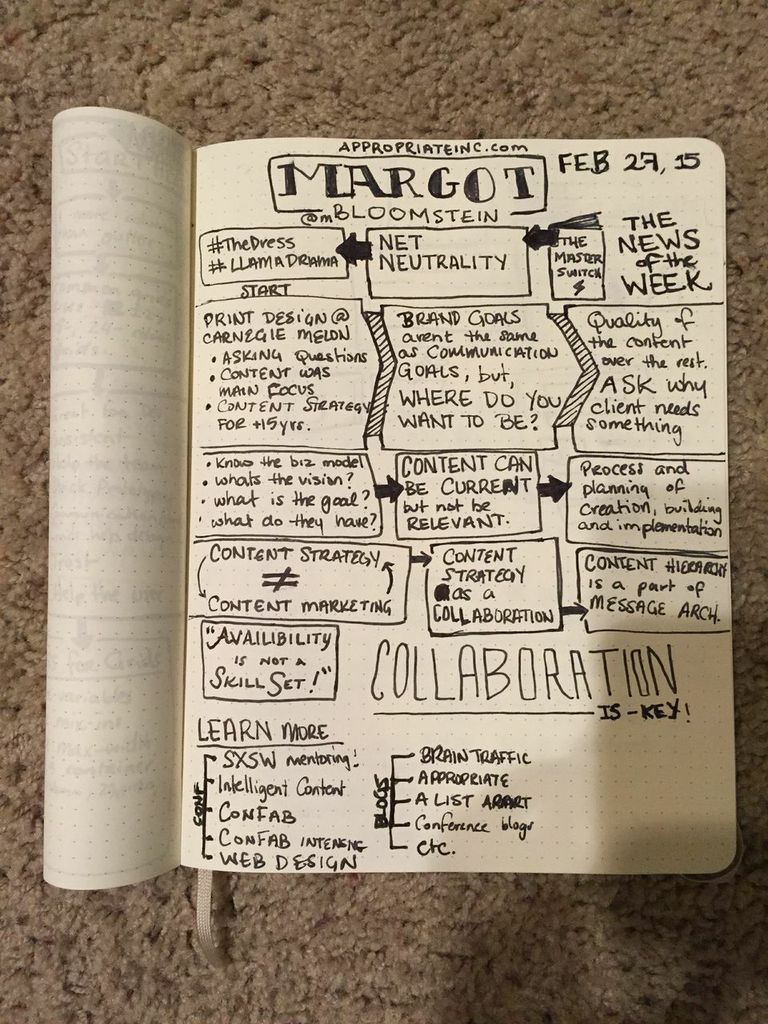 Margotsketchnotes